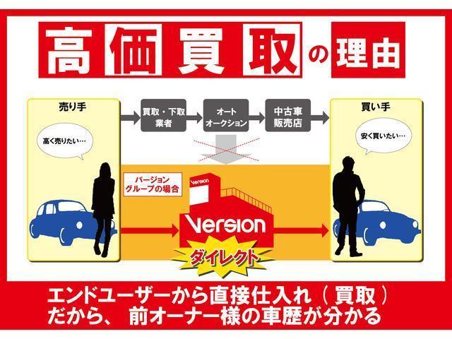 ファン・ターボホンダセンシング 新車保証継承付 ワンオーナー 禁煙車 4WD ターボ 社外ナビ フルセグ バックカメラ レーダークルコン レーンアシスト ETC 両側スライドドア LEDヘッドライト LEDフォグ オートライト(58枚目)