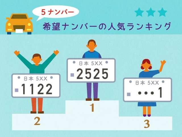 人気のランキングです。２５２５が人気とはびっくりです！