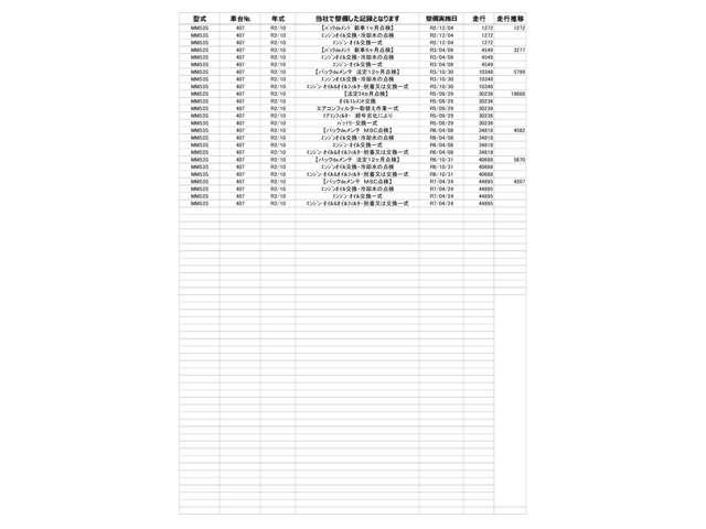 フレアワゴンタフスタイル 660 タフスタイル ハイブリッド XT 両側電動スライドドアアダプティブクルーズ リアコーナーセンサー ターボ フルセグ シートヒーター オートエアコン バックカメラ スマートキー ベンチシート メモリーナビ キーレス アルミホイール(5枚目)