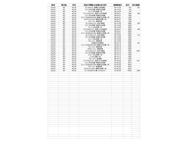 MAZDA2 1.5 15S スマート エディション 2カメラドラレコレーンキープアシスト全方 WAB オートハイビーム セキュリティアラーム 地デジ ミュージックプレイヤー接続可 コーナーソナー エアバック LEDヘッドランプ メモリーナビゲーション(5枚目)