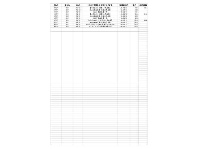 ＣＸ－５ ２０Ｓ　スマートエディション　横滑り防止機能　全周囲モニター　衝突軽減システム　エアコン　パワステ　キーレス　ＵＳＢポート　盗難防止システム　クルーズコントロール　アドバンストキー　サイドエアバッグ　ＬＥＤヘッドライト　ＡＢＳ（5枚目）