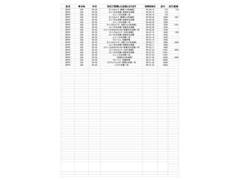 当車輛の九州マツダでの整備入庫歴一覧です。整備履歴がはっきりしている車は安心ですよね♪ 5