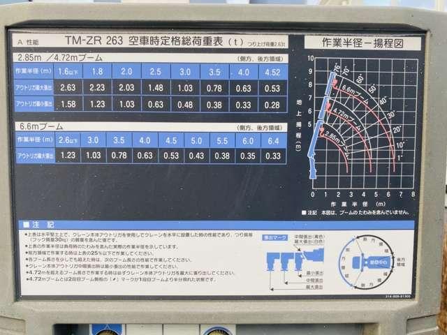 セミロング 4.0 フルジャストロー ディーゼルターボ 2tユニック オートマ車 3段クレーン(13枚目)
