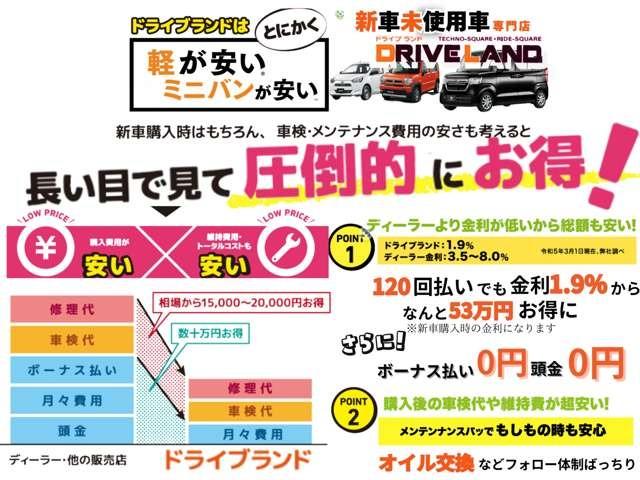 アトレー ＲＳ　１オ－ナ－　バックカメラ　オートマチックハイビーム　スマートキー　プッシュスタート　定期点検記録簿　禁煙車ステアリングスイッチ　純正アルミ　オートライト　オートマチックハイビーム　盗難防止装置（5枚目）