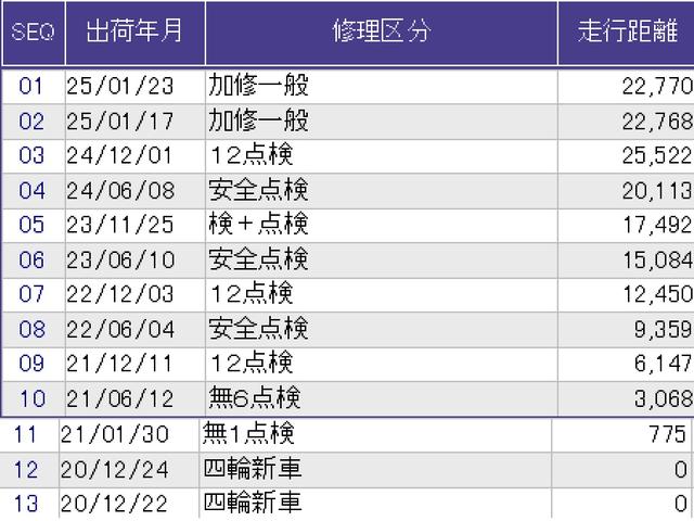 ヴェゼル ＲＳ・ホンダセンシング　ナビ　フルセグ　盗難防止　バックモニター　サイドエアバック　スマ－トキ－　シートヒータ　禁煙　ＬＥＤライト　地デジＴＶ　ドライブレコーダー装着車　フルオートエアコン　整備記録簿　ＤＶＤ　横滑り防止機能（3枚目）