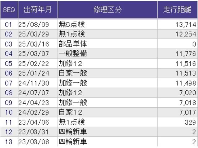 フリードハイブリッド ハイブリッド・Ｇ　メモリーナビ　ドラレコ　ＥＴＣ　両電動ドア　サイドエアバック　クルコン　スマキー　パワーステアリング　ＬＥＤライト　フルセグＴＶ　ウォークスルー　フルオートエアコン　Ｂカメラ　盗難防止システム　禁煙（45枚目）