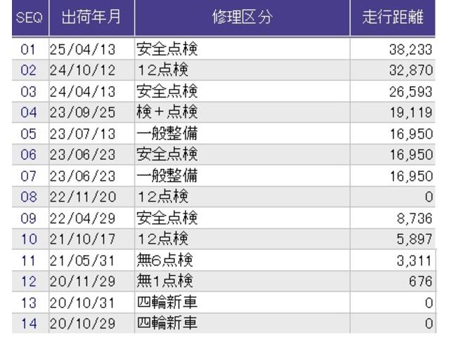 フィット e:HEVホーム メモリーナビ ドラレコ ETC 前後誤発進抑制機能 クリソナ 助手席エアバッグ 運転席エアバッグ アイドリングストップ 禁煙 LEDライト USB接続 バックカメラ ABS サイドエアバッグ 記録簿(43枚目)