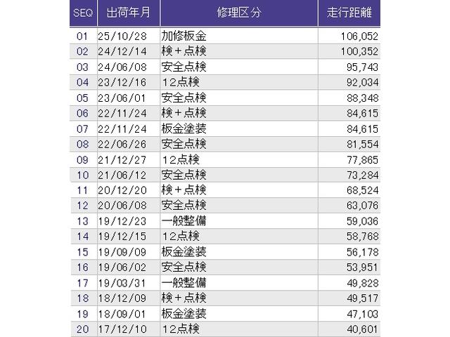 アコードハイブリッド ＥＸ　ＨＤＤナビ　リアカメラ　シートヒーター　リヤカメラ　衝突軽減システム　本革　盗難防止装置　パワーウィンドウ　地デジ　ＵＳＢ　ＬＥＤ　ＤＶＤ再生　記録簿　オートエアコン　ナビＴＶ　パワーステアリング（43枚目）