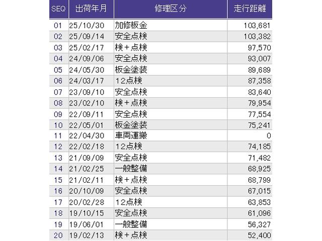ステップワゴンスパーダ Zクールスピリット メモリーナビ リアカメラ ETC バックカメ キーフリー ナビTV 横滑防止 記録簿付き DVD視聴可能 フルオートエアコン パワーウインドウ Aクルーズ 三列シート 運転席エアバック パワステ(44枚目)