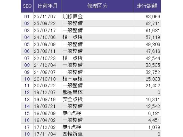Ｎ－ＢＯＸカスタム Ｇ・ＥＸホンダセンシング　メモリーナビ　ドラレコ　ＥＴＣ　リアカメラ　衝突被害軽減装置　エアコン　盗難防止システム　ＰＷ　ドライブレコーダー　キーフリーシステム　ナビＴＶ　サイドエアバッグ　ＡＢＳ　ＬＥＤヘッドランプ　Ｒカメ（42枚目）