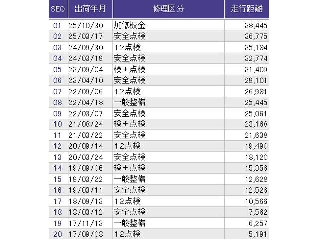 オデッセイ アブソルート・Ｘホンダセンシングアドバンスドパッケジ　メモリーナビ　ドラレコ　ＥＴＣ　記録簿　バックモニター付　ＡＢＳ　ＤＶＤ再生可　アイドリングストップ　ナビＴＶ　オートエアコン　クルコン　地デジ　スマキー　ＬＥＤヘッド　ＵＳＢ　コーナーセンサー（43枚目）
