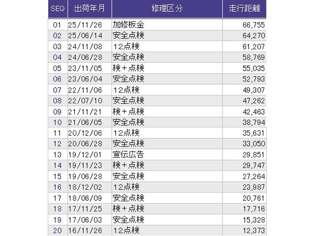 Ｎ－ＢＯＸ ＧＳＳパッケージ　メモリーナビ　リアカメラ　ＣＤ　Ｗ電動ドア　Ｉストップ　ブレーキサポート　ダブルエアバック　サイドカーテンエアバック　点検記録簿　イモビ　スマートキー＆プッシュスタート　ベンチシ－ト　キーレスエントリ（38枚目）
