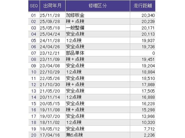 N-WGN C CD ABS 助手席エアバッグ ECON エアバッグ 横滑り防止 記録簿 パワーウインドウ フルオートエアコン 盗難防止システム パワーステアリング スマートキー キーレス付き ベンチシ-ト(38枚目)