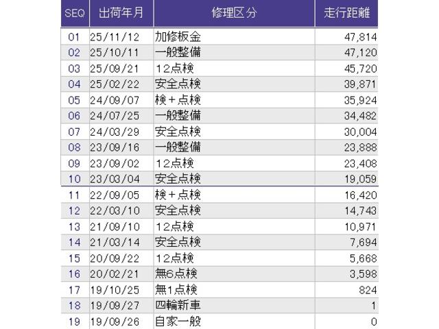 Ｎ－ＢＯＸカスタム Ｇ・ＥＸホンダセンシング　メモリーナビ　ＥＴＣ　リアカメラ　エアコン　盗難防止システム　ＰＷ　ドライブレコーダー　キーフリーシステム　ナビＴＶ　サイドエアバッグ　ＡＢＳ　ＬＥＤヘッドランプ　フルセグテレビ　スマキー　エアバッグ（43枚目）