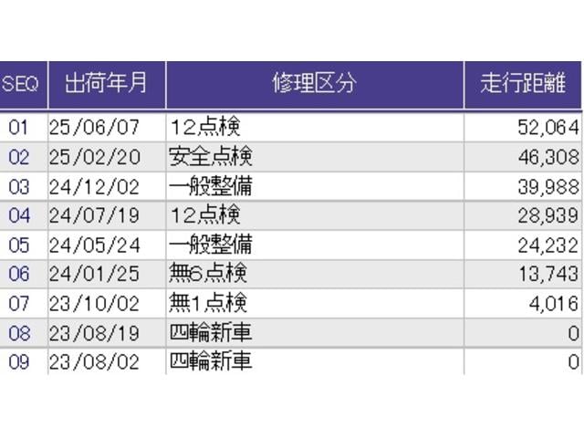 ������̎ԗ��̐������ɂȂ�܂��B�ڂ����̓X�^�b�t�ɂ��q�˂��������B