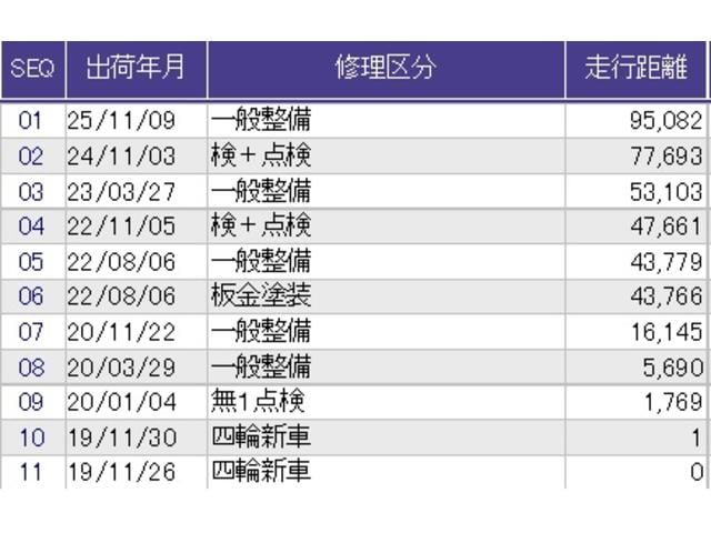 ������̎ԗ��̐������ɂȂ�܂��B�ڂ����̓X�^�b�t�ɂ��q�˂��������B