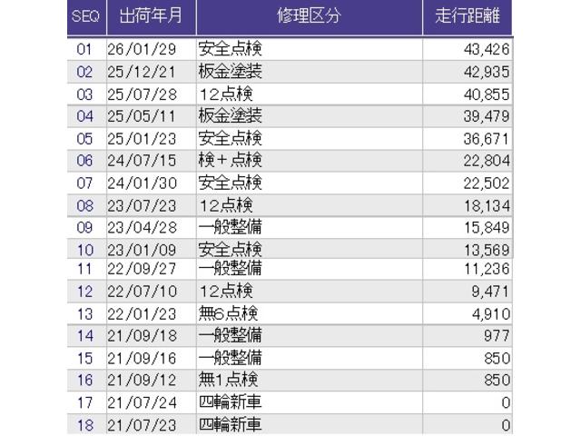 ������̎ԗ��̐������ɂȂ�܂��B�ڂ����̓X�^�b�t�ɂ��q�˂��������B