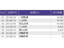 ｅ：ＨＥＶＺ　メモリーナビ　ドラレコ　ＥＴＣ　レザー　Ｂカメラ　サイドエアバック　パワ－シ－ト　ナビＴＶ　ＬＥＤヘッドライト　ＵＳＢ接続　地デジ　Ｓヒーター　禁煙　サポカー　Ｄレコ　パワーステアリング　スマートキー（47枚目）