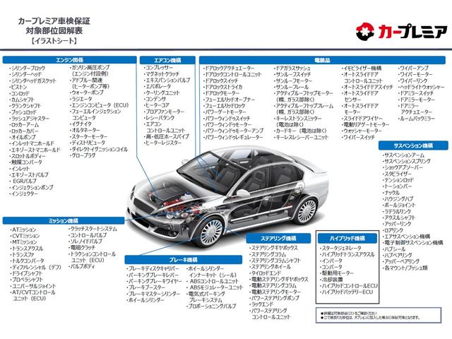ＣＸ－３ ＸＤ　ツーリング　Ｌパッケージ　コーティング施工済み　ＥＴＣ　バックカメラ（2枚目）
