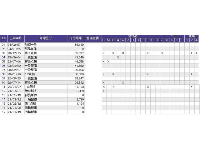 ｅ：ＨＥＶリュクス　フルセグテレビ　ＤＶＤ再生　ＶＳＡ　Ｂカメラ　スマ－トキ－　オートクルーズコントロール　ＥＴＣ装備　フルオートエアコン　ナビＴＶ　盗難防止装置　ＬＥＤヘッドランプ　助手席エアバッグ(3枚目)