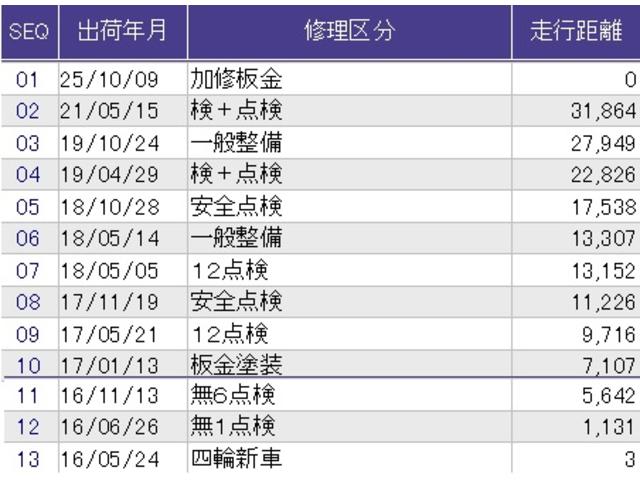 Ｎ－ＢＯＸカスタム Ｇ・ターボＬパッケージ　メモリーナビ　ＥＴＣ　リアカメラ　ＡＵＴＯエアコン　ナビＴＶ　地デジテレビ　Ｂカメ　盗難警報装置　横滑防止装置　ＰＳ　ＰＷ　ターボエンジン　運転席エアバッグ　オートクルーズ　キーレスエントリー　ＡＢＳ（33枚目）