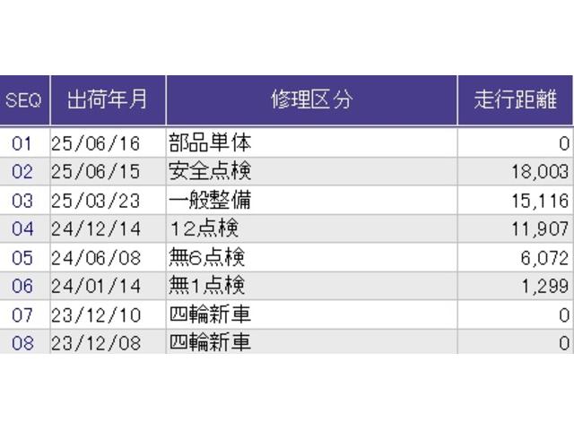 ヴェゼル e:HEVZ メモリーナビ ドラレコ ETC 衝突回避支援ブレーキ機能 スマキ Pトランク フルオートエアコン Dレコ エアバッグ 両席エアバック Rカメ パワーウィンドウ LEDランプ ソナー クルーズC USB(46枚目)