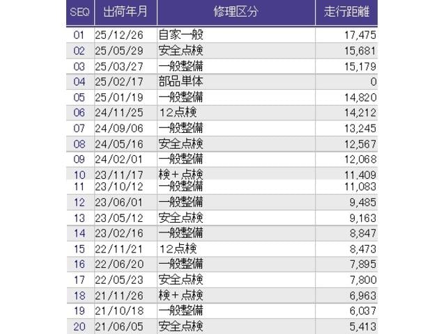 N-BOXカスタム G・Lホンダセンシング メモリーナビ ドラレコ ETC リアカメラ 両側パワードア ドライブレコーダー付 ベンチS パワーウインドー Bモニタ 横滑防止 スマートキープッシュスタート フルセグ地デジTV 運転席エアバッグ(59枚目)