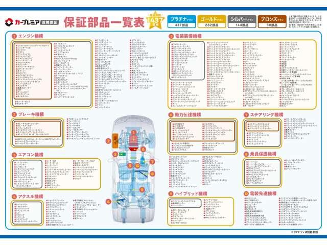 デイズルークス Ｓ　保証１２ヵ月・走行無制限　ＥＴＣ　両側スライドドア　衝突被害軽減システム　キーレスエントリー　アイドリングストップ　ベンチシート　ＣＶＴ　ＡＢＳ　ＥＳＣ　ＣＤ　ミュージックプレイヤー接続可（40枚目）