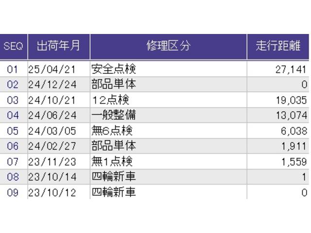 ヴェゼル ｅ：ＨＥＶＺ　メモリーナビ　ＥＴＣ　リアカメラ　衝突回避支援ブレーキ機能　スマキ　Ｐトランク　フルオートエアコン　エアバッグ　両席エアバック　Ｒカメ　パワーウィンドウ　ＬＥＤランプ　ソナー　クルーズＣ　ナビ＆ＴＶ（45枚目）