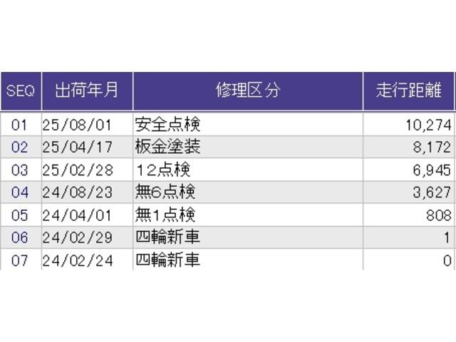 Ｎ－ＢＯＸカスタム ターボ　メモリーナビ　ドラレコ　ＥＴＣ　イモビライザー　衝突被害軽減　ベンチシート　キーフリー　Ｐセンサー　ＥＳＣ　パワステ　両席エアバック　サイドエアバッグ　ターボ車　ＵＳＢ接続　Ａライト　スマキー　Ｂカメ（46枚目）