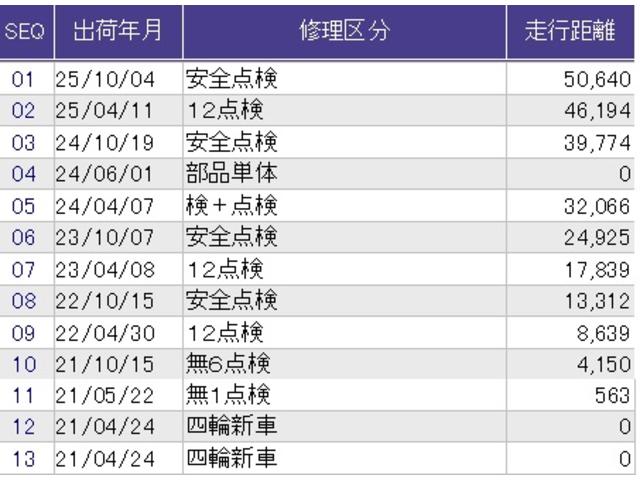 こちらの車両の整備歴になります。詳しくはスタッフにお尋ねください。