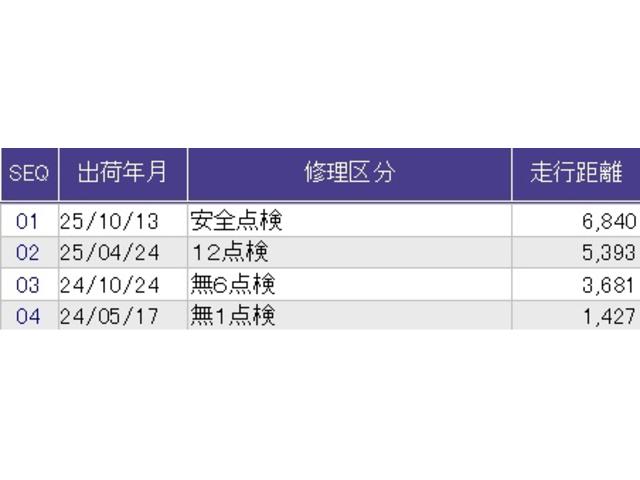 ヴェゼル ｅ：ＨＥＶＺ　メモリーナビ　ドラレコ　リアカメラ　ＥＴＣ　衝突回避支援ブレーキ機能　スマキ　Ｐトランク　フルオートエアコン　Ｄレコ　エアバッグ　両席エアバック　Ｒカメ　パワーウィンドウ　ＬＥＤランプ　ソナー　ＵＳＢ（45枚目）