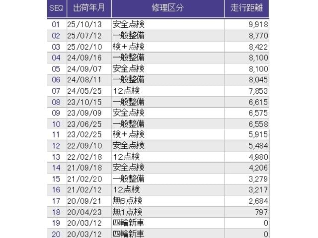 ������̎ԗ��̐������ɂȂ�܂��B�ڂ����̓X�^�b�t�ɂ��q�˂��������B