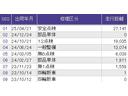 ｅ：ＨＥＶＺ　メモリーナビ　ＥＴＣ　リアカメラ　衝突回避支援ブレーキ機能　スマキ　Ｐトランク　フルオートエアコン　エアバッグ　両席エアバック　Ｒカメ　パワーウィンドウ　ＬＥＤランプ　ソナー　クルーズＣ　ナビ＆ＴＶ（45枚目）