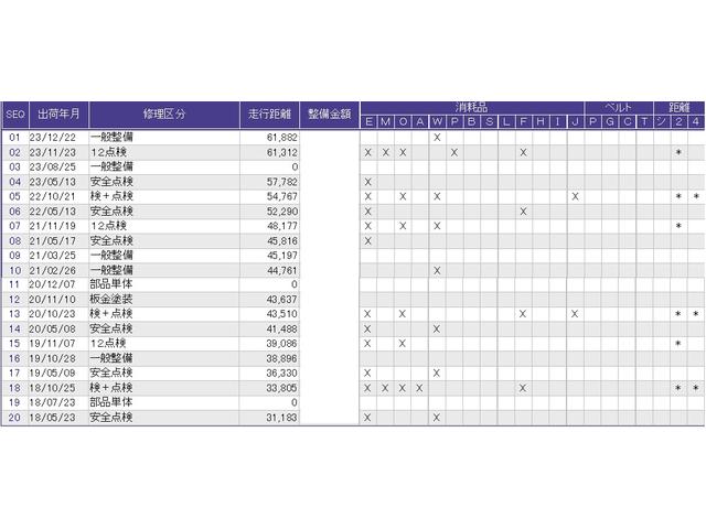 Ｌパッケージ　純正メモリナビカスタマイズシート　記録簿付き　運転席エアバック　運転席助手席エアバッグ　セキュリティ　オートクルーズ　スマートキー　リアカメラ　フルオートエアコン　ＥＴＣ　ＤＶＤ　フルセグＴＶ　ＡＢＳ(3枚目)