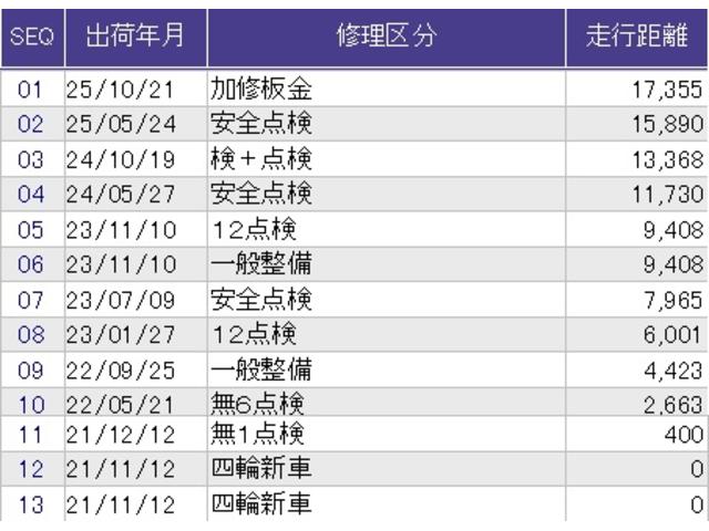 フィット e:HEVホーム20周年特別仕様車カーサ メモリーナビ ドラレコ リアカメラ DVD シートヒーター 横滑り防止装置 フルセグ LEDヘッドライト ドライブレコーダー スマキー オートクルーズコントロール サイドエアバック 記録簿 AAC(45枚目)