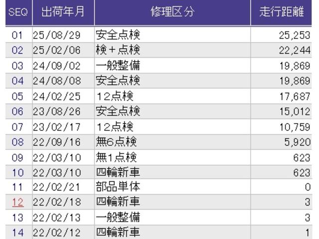 フリード クロスター・ホンダセンシング メモリーナビ ドラレコ ETC 両PSD USBポート 地デジ エアバック Iストップ VSA リヤカメラ 3列シート 整備記録簿 DVD再生 ウォークスルー イモビライザー キーフリー パワステ(44枚目)