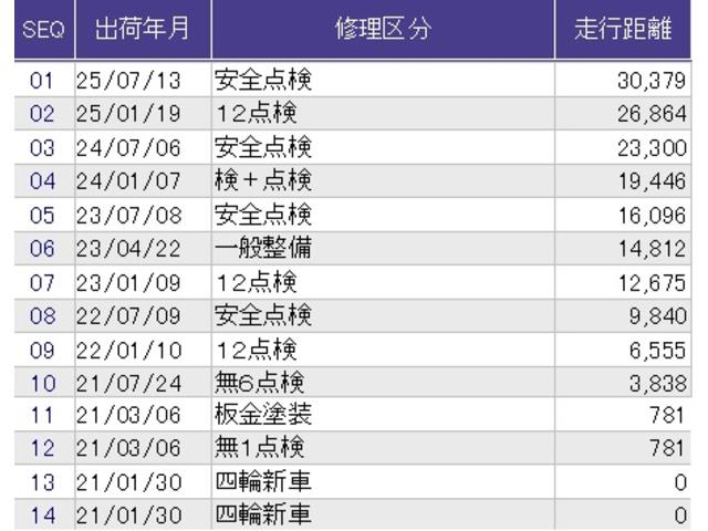 フリードハイブリッド ハイブリッド・Gホンダセンシング メモリーナビ ドラレコ ETC リアカメラ 軽減ブレーキ キーフリーシステム DVD再生可能 ECON 禁煙 後カメラ Aクルーズ 地デジフルセグTV LEDヘッドランプ シートH 横滑防止 USB(45枚目)