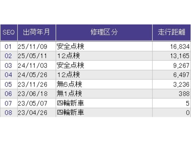 Ｎ－ＢＯＸ Ｌ　メモリーナビ　リアカメラ　シートヒーター　衝突回避支援ブレーキ　Ｉ－ＳＴＯＰ　クリソナ　ＰＷ　パワステ　Ｓヒーター　スマ－トキ－　Ｂカメ　横滑り防止　ＬＥＤライト　エアコン付き　Ｗエアバック　ＵＳＢ（59枚目）