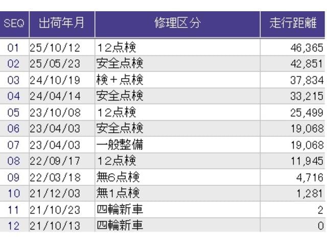 フリード＋ Ｇ・ホンダセンシング　メモリーナビ　リアカメラ　ドラレコ　ＥＴＣ　プリクラッシュ　Ｂモニター　パワーウインド　スマートキー　両席エアバック　ＰＳ　アイドリングＳ　盗難警報装置　クルコン　横滑り防止機能　ドライブレコーダ（72枚目）
