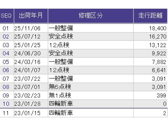 ������̎ԗ��̐������ɂȂ�܂��B�ڂ����̓X�^�b�t�ɂ��q�˂��������B