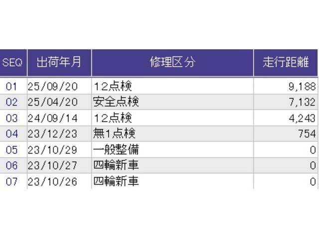Ｎ－ＢＯＸカスタム ターボ　ディスプレイオーディオ　ＥＴＣ　リアカメラ　自動追従　Ｂモニター　ＵＳＢ入力　誤発進抑制機能　キーレスエントリー　サイドカーテンエアバック　横滑り防止　整備記録簿　運転席エアバッグ　パワーステアリング（43枚目）