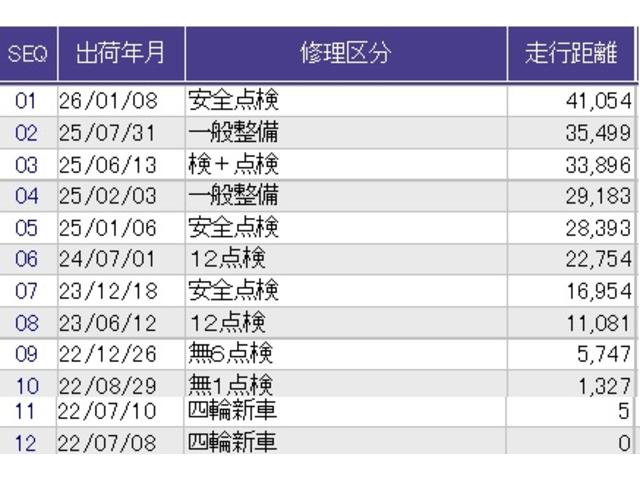 ������̎ԗ��̐������ɂȂ�܂��B�ڂ����̓X�^�b�t�ɂ��q�˂��������B