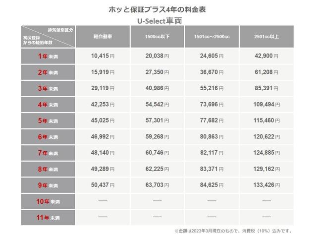 ホンダ ステップワゴンスパーダ