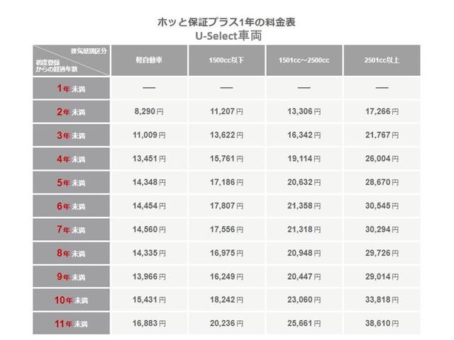 フィットハイブリッド ＸＨセレクション　メモリーナビＥＴＣフルセグ　インテリキー　オートエアコン　パワーウインドウ　ＥＴＣ車載器　シートＨ　エアバック　ＡＢＳ　キーレス　ナビＴＶ　地デジＴＶ（32枚目）