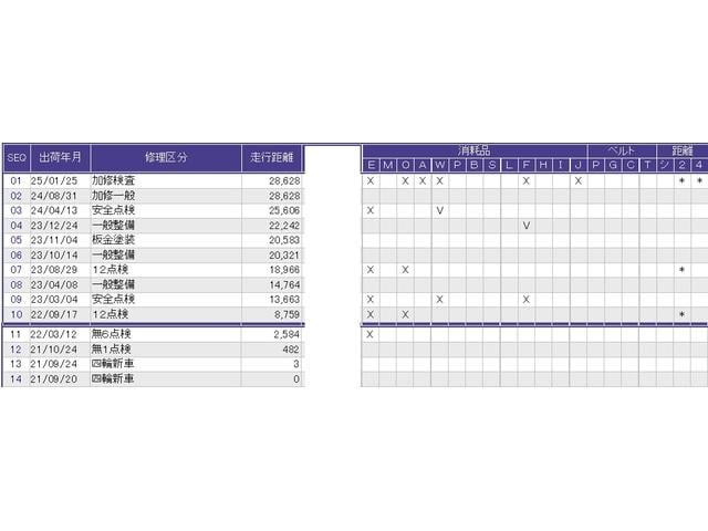 ヴェゼル ｅ：ＨＥＶＺ　純正コネクトナビＬＥＤライト　Ｗエアバッグ　パワーバックゲート　パークセンサー　ＬＥＤヘットライト　ナビ＆ＴＶ　サイドＳＲＳ　クルーズＣ　キーレスエントリー　パワーウインドウ　Ｒカメラ　Ｄレコ　ＰＳ（43枚目）
