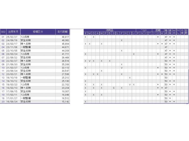 フィット シーズファインスタイル ETC/社外ナビ フルセグ Wエアバッグ パワーウィンドウ 盗難防止装置 DVD キーフリー 記録簿 エアコン スマートキー エアバック ナビTV ABS パワーステアリング(48枚目)