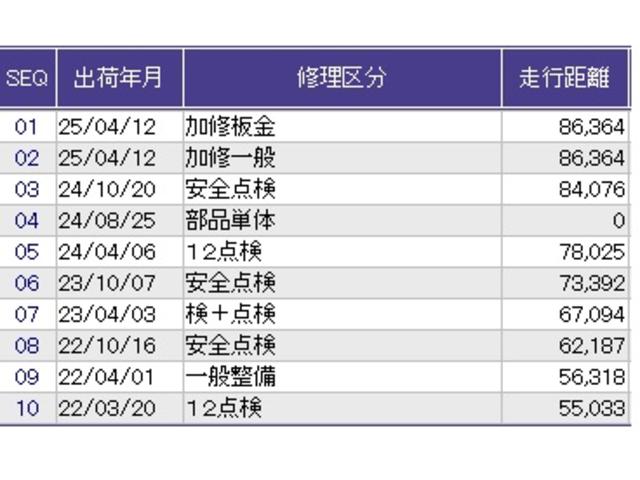 Ｎ－ＢＯＸ Ｇ・Ｌホンダセンシング　メモリーナビ　リアカメラ　ＥＴＣ　Ｗ電動ドア　レーダブレーキ　Ｓヒータ　Ａストップ　ＥＳＣ　キーフリーシステム　ＬＥＤライト　フルセグ対応　バックＭ　ＴＶナビ　ＵＳＢ　スマートキー　クルコン　エアコン（34枚目）
