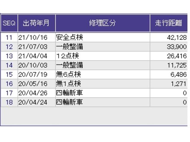Ｎ－ＢＯＸ Ｇ・Ｌホンダセンシング　メモリーナビ　リアカメラ　ＥＴＣ　Ｗ電動ドア　レーダブレーキ　Ｓヒータ　Ａストップ　ＥＳＣ　キーフリーシステム　ＬＥＤライト　フルセグ対応　バックＭ　ＴＶナビ　ＵＳＢ　スマートキー　クルコン　エアコン（35枚目）