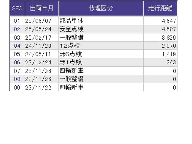 ＺＲ－Ｖ ｅ：ＨＥＶＺ　全周囲カメラ　クルコン　障害物センサー　ＢＳＭ　前後ドラレコ　ＥＴＣ２．０　全周囲モニター　電動リヤゲート　ＬＥＤ　サイドエアバック　Ｐシート　ナビ・ＴＶ　Ａライト　ドライブレコーダー　スマートキー（36枚目）
